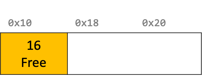 A diagram of a single block on the heap that is marked free with payload size 16 bytes.  The header is at address 0x10 in memory and the payload is 16 bytes starting at address 0x18.