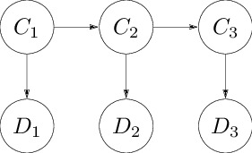 Car Distribution Model Car Tracking