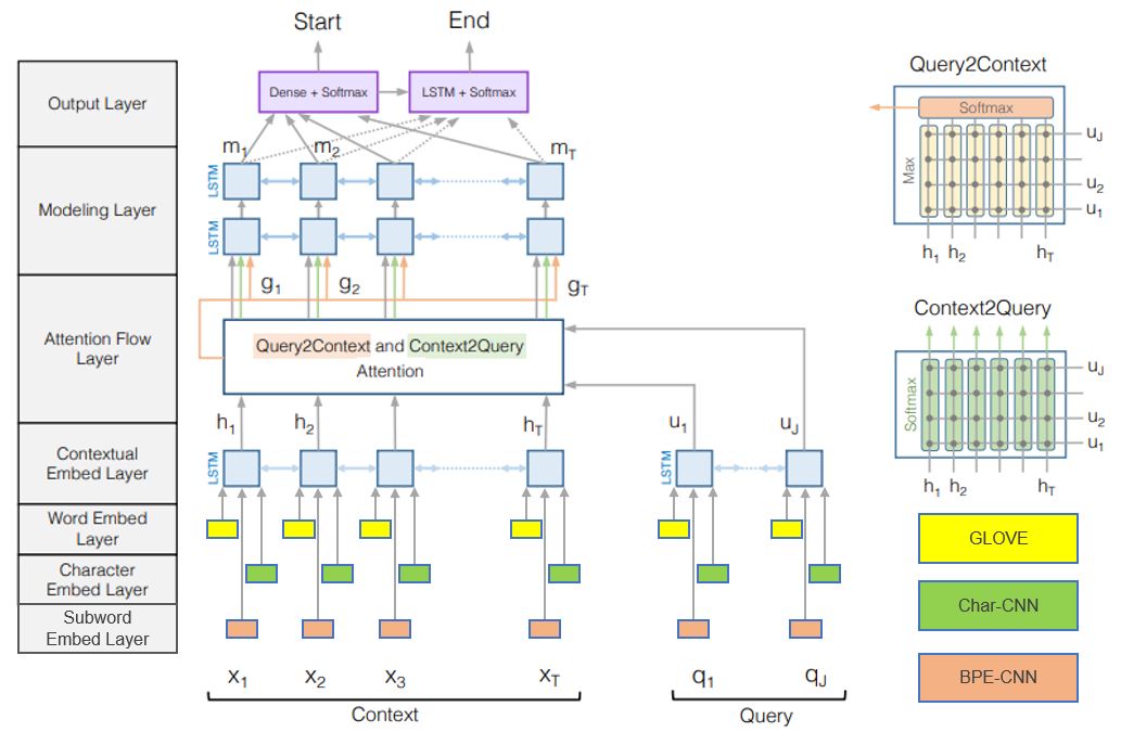 Intuition-Enabled Machine Learning Beats the Competition When