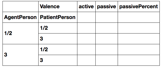 table for you to fill in