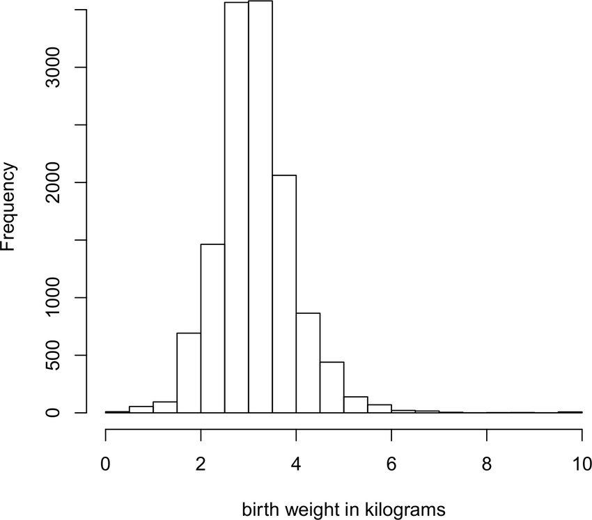 From Ngwira and Stanley, "Determinants of Low Birth Weight in Malawi: Bayesian Geo-Additive Modelling"