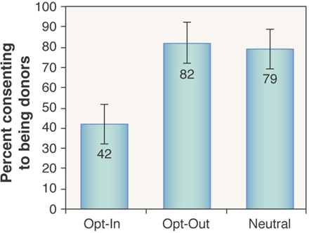Sign up rates across different question types