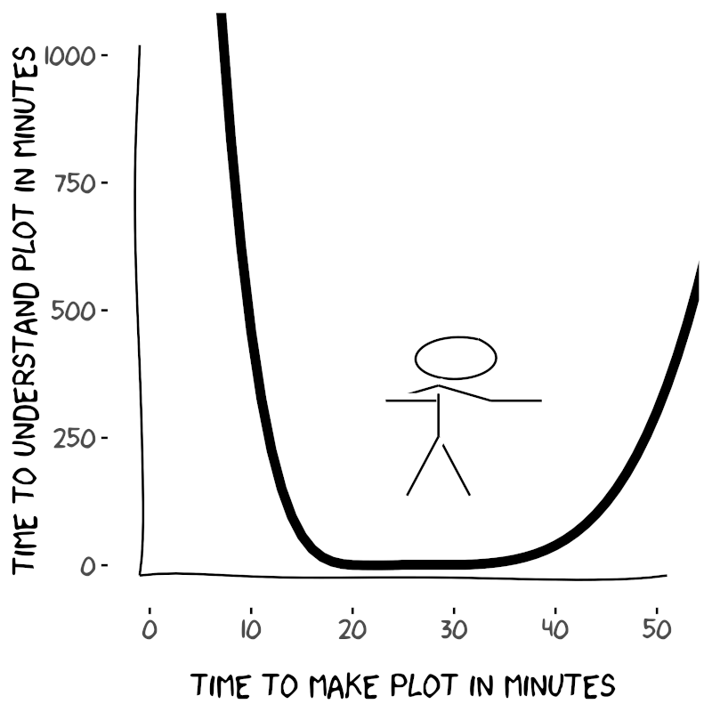 ggplot2: Elegant Graphics for Data Analysis (3e) - 11 Colour scales and  legends