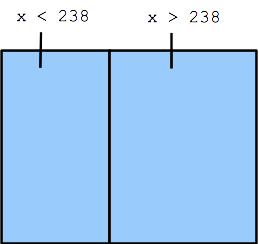 image showing x < 238 and x > 238 regions