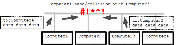 Introduction to Computer Networking
