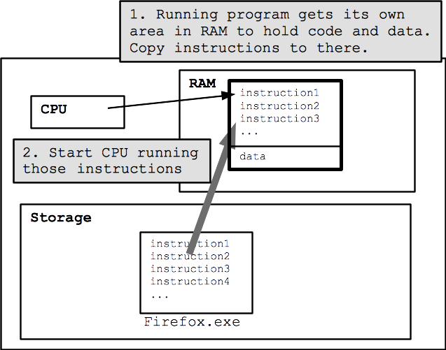 Software-1 Running