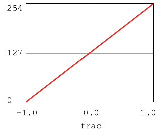 alt: frac high red high, frac low red low