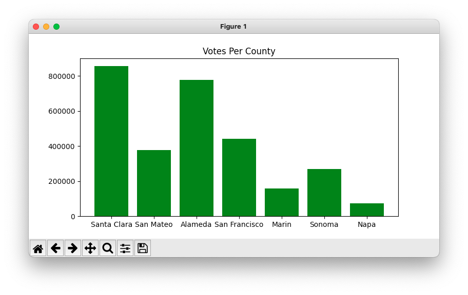 alt: matplotlib outout of 7 bars