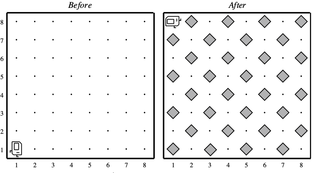 This is a world with 8 rows and 8 columns with no beepers or walls. Karel is at row 1 column 1 facing east.