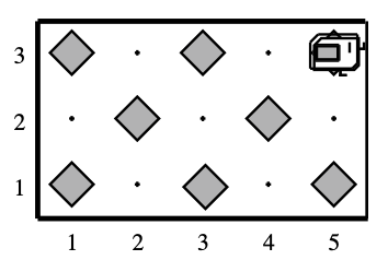 This is a world with 3 rows and 5 columns that Karel has successfully checkered. Karel ends at row 3 column 5 facing North.