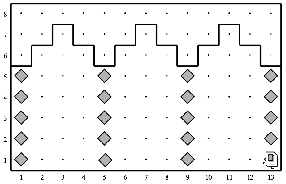 This is the same world as above with beepers in rows 1, 2, 3, 4, and 5 in columns 1, 5, 9, and 13. Karel ends in row 1, column 13 facing east.