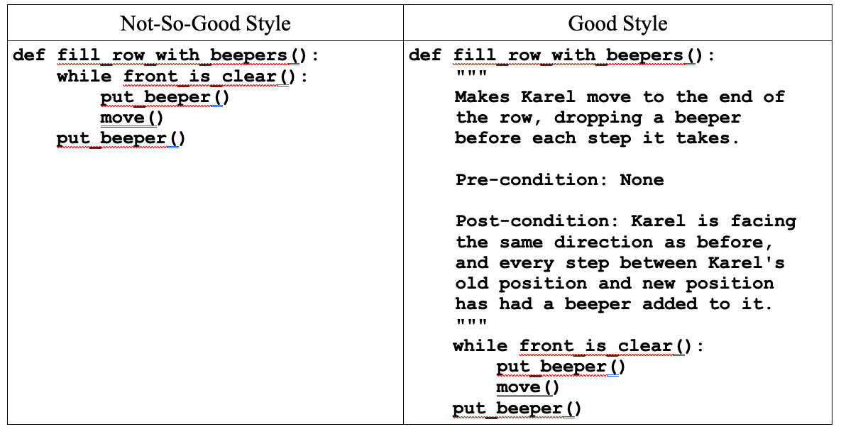 The code on the left, shows no comments for a defined function and is labeled 'Not so good style'. The code on the right
    shows a descriptive comment and is labeled 'Good style'.