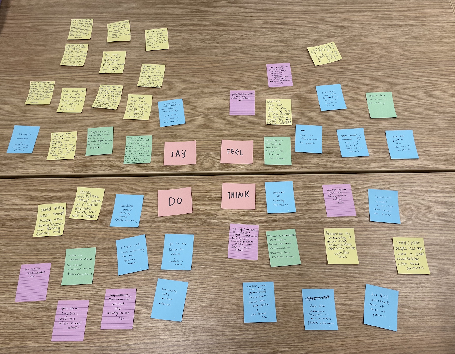 A1 Needfinding Image