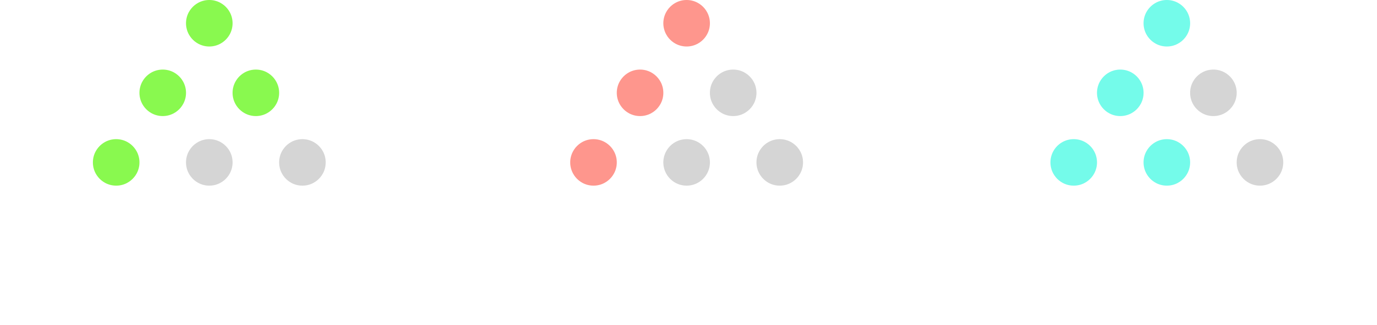 Stylized picture showing two generations of reproductive outcomes of three different lineages.