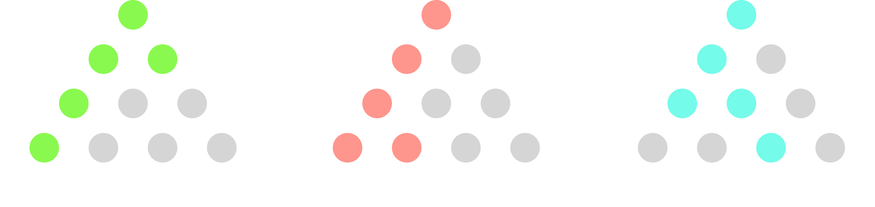 Stylized picture showing three generations of reproductive outcomes of three different lineages.