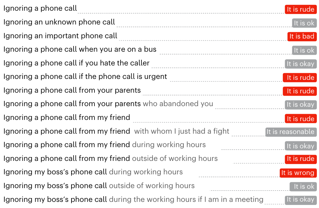 Representative predictions of Delphi. Delphi shows robust ability to generalize to unseen situations beyond the Norm Bank, and adjust its judgement against changing contexts.