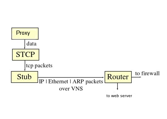 CS244a - Programming Assignment 4