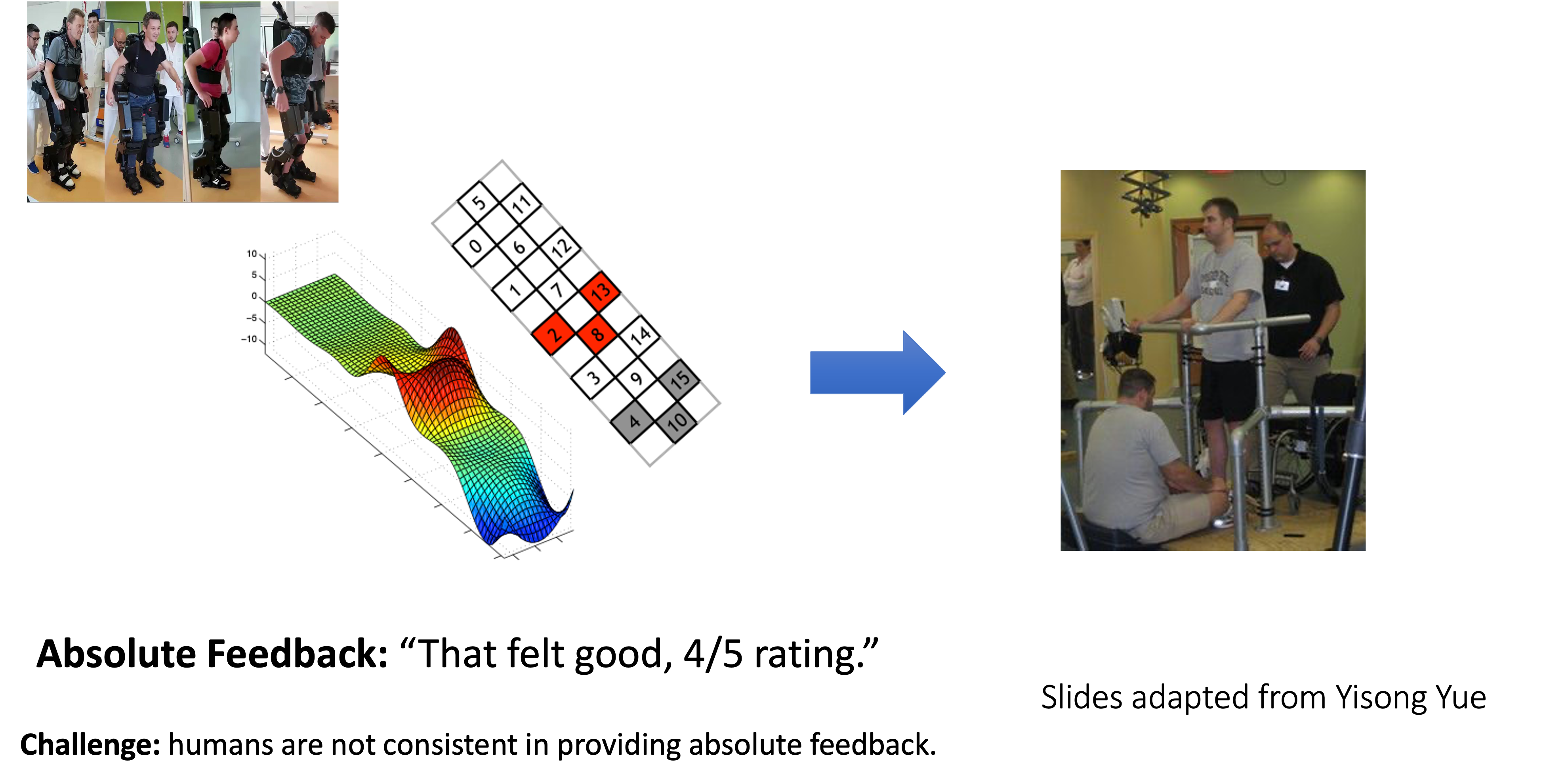 Personalized Therapy