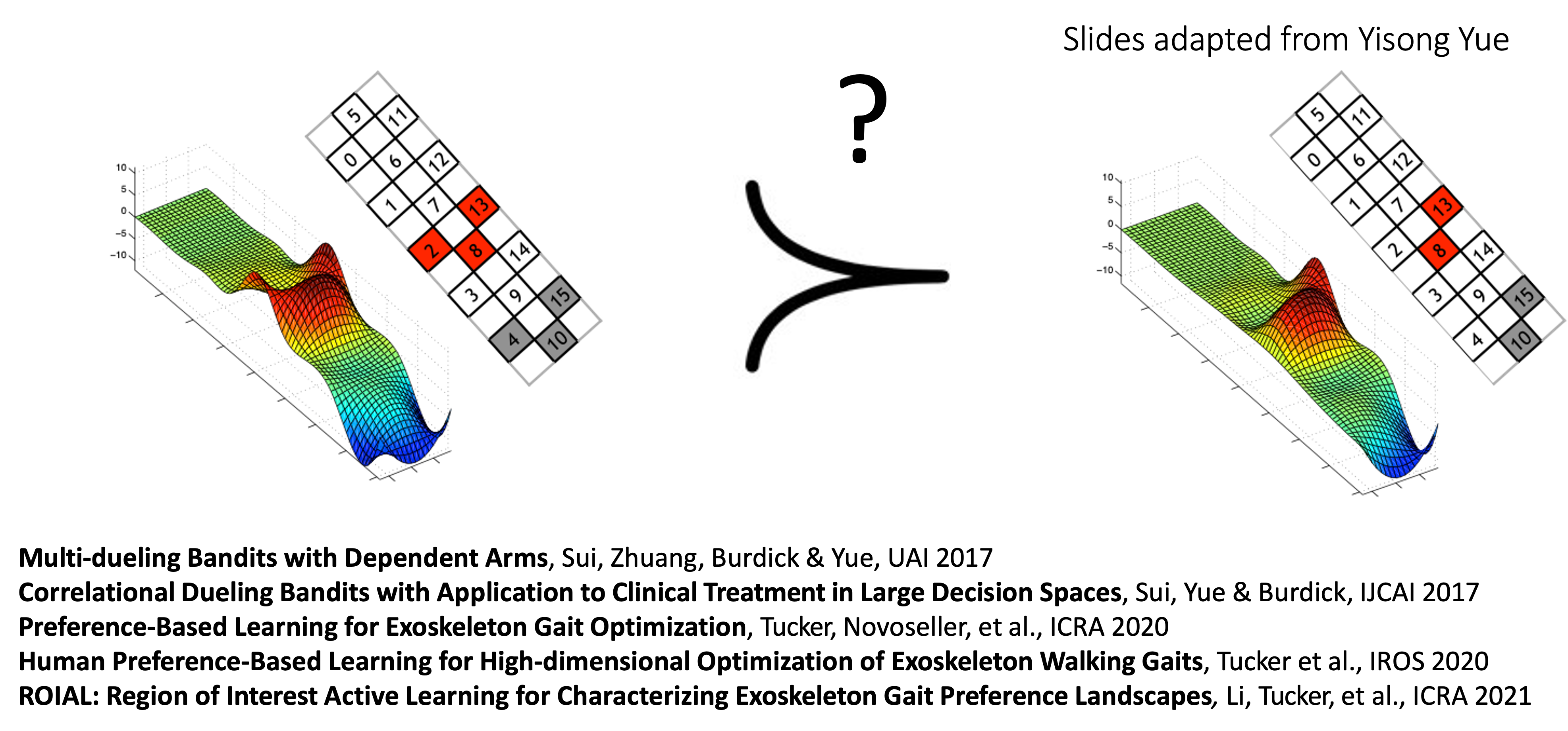 Preference Feedback + Dueling Bandits