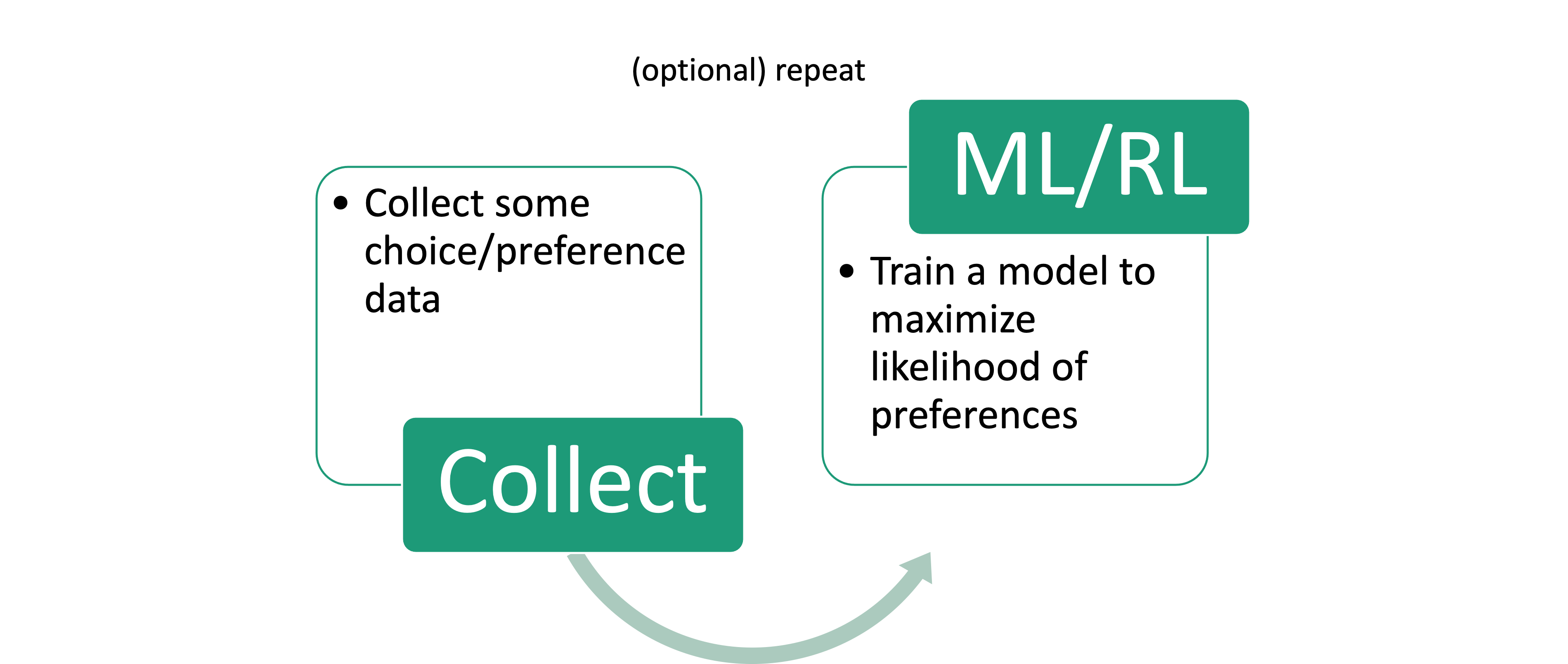Model in ML