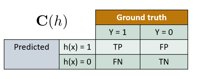 Confusion matrix figure