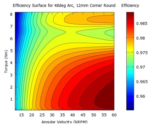 Optimization - Design & Evaluation of A Synchronous Reluctance Motor