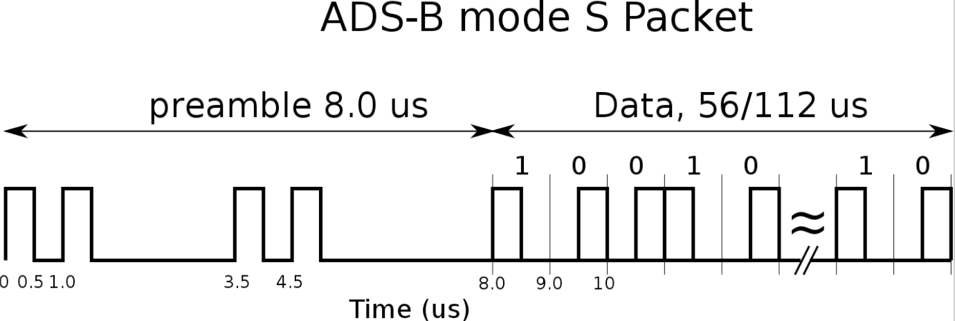 adsb pulse diagram