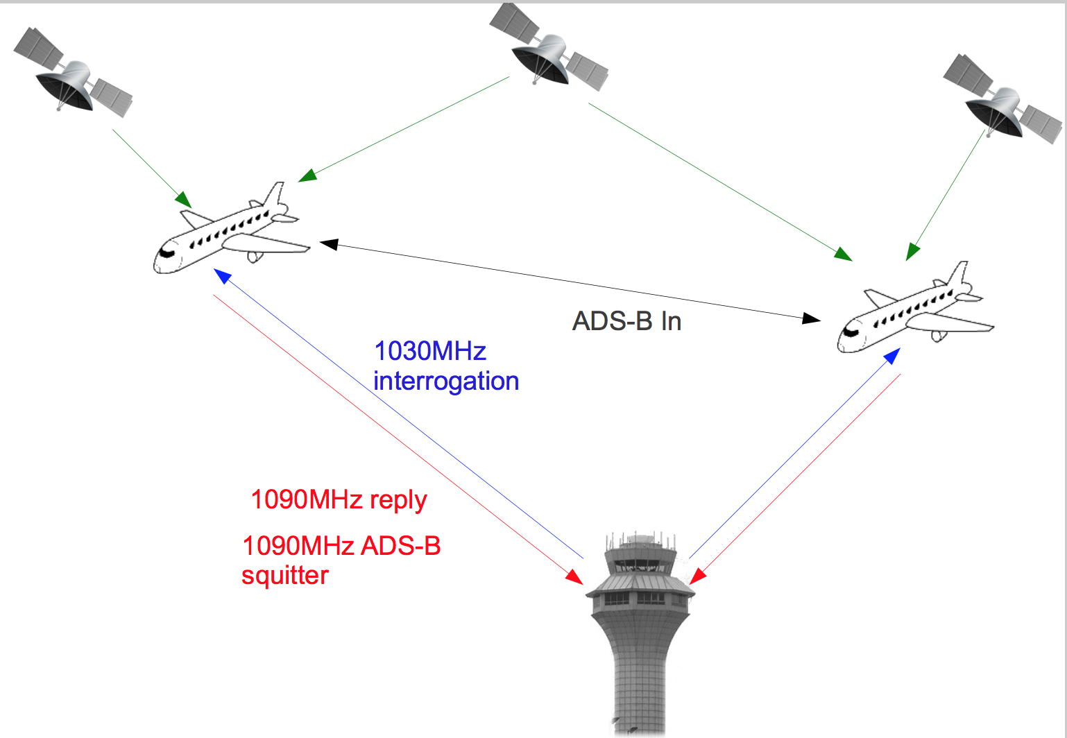 Assignment 4: Automatic Dependent Surveillance-Broadcast (ADS-B)