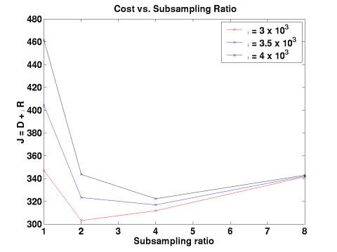 MATLAB Handle Graphics
