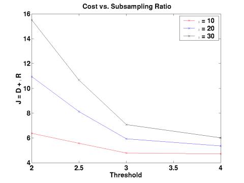 MATLAB Handle Graphics