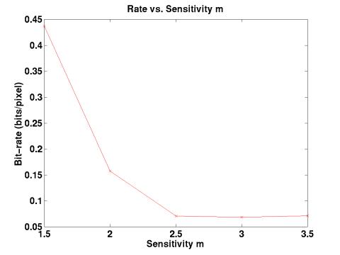 MATLAB Handle Graphics