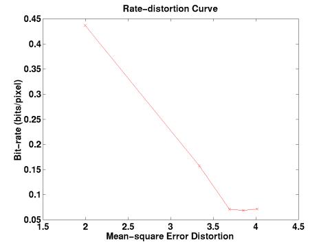 MATLAB Handle Graphics