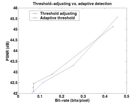 MATLAB Handle Graphics