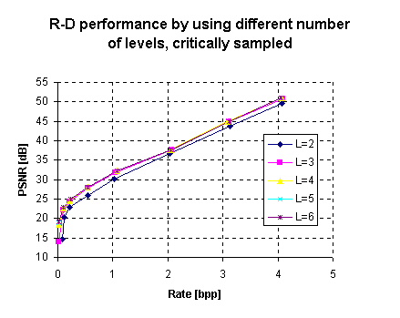 #of layers - critical