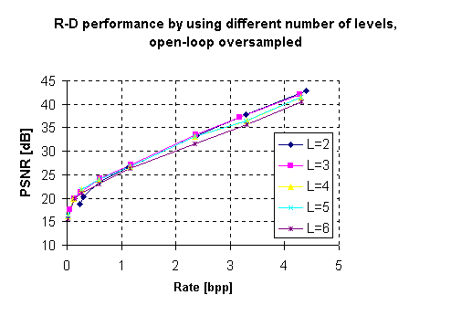 # of layers - oversampled