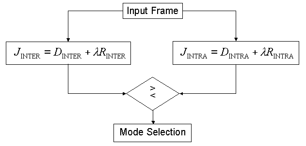 Multi-Channel Realizations