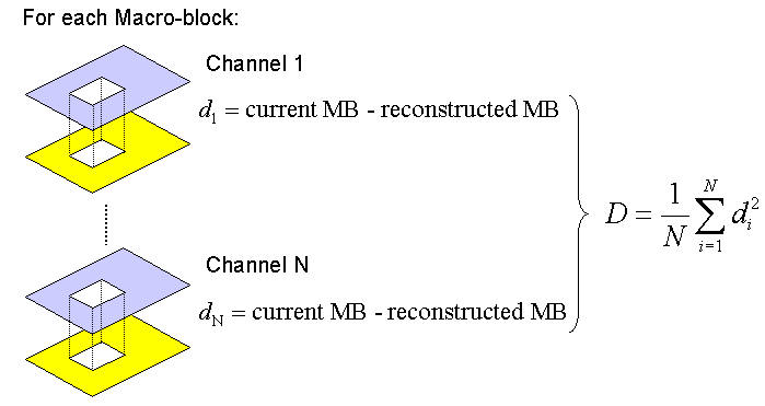 Multi-Channel Realizations