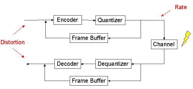 Multi-Channel Realizations