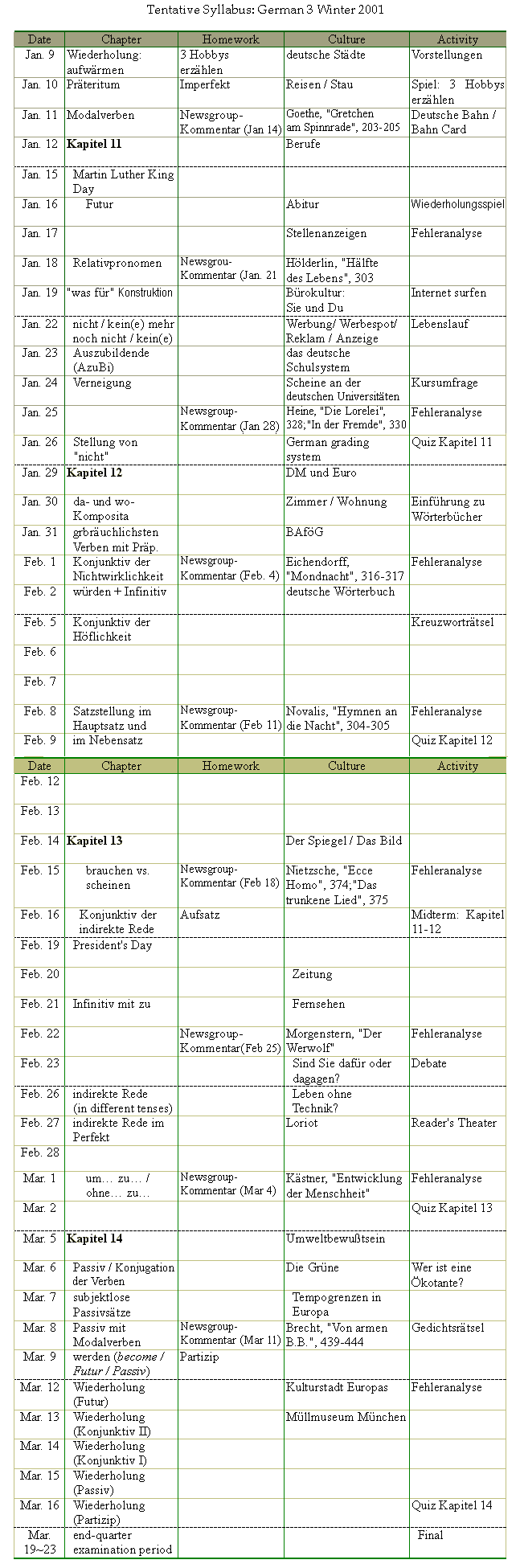 German Language And Culture Iii