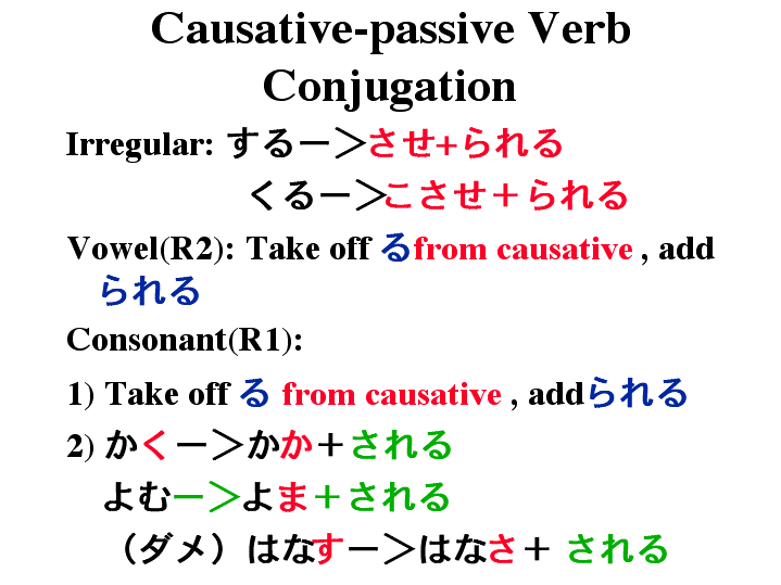 Causative-passive Verb Conjugation