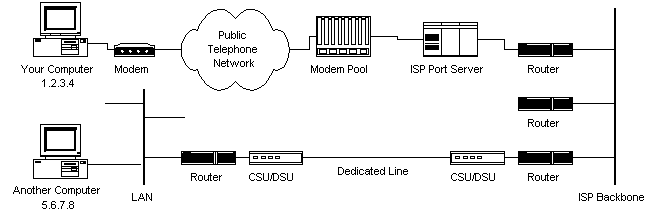 IPTV