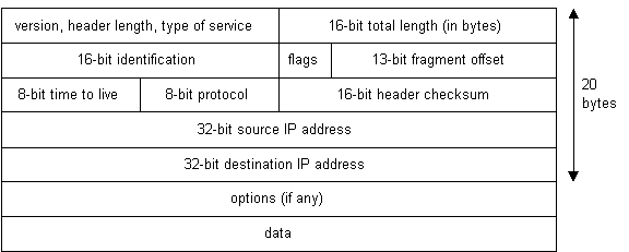 Ip Address Class Chart