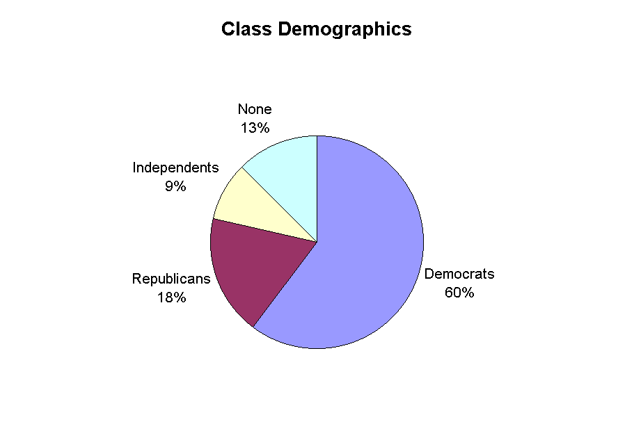 Class Demographics