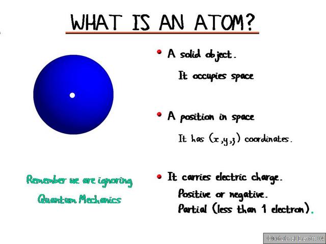 atom definition