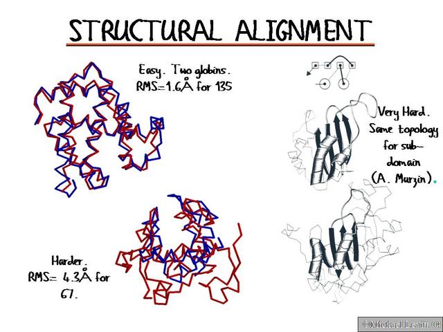Structural_Alignment