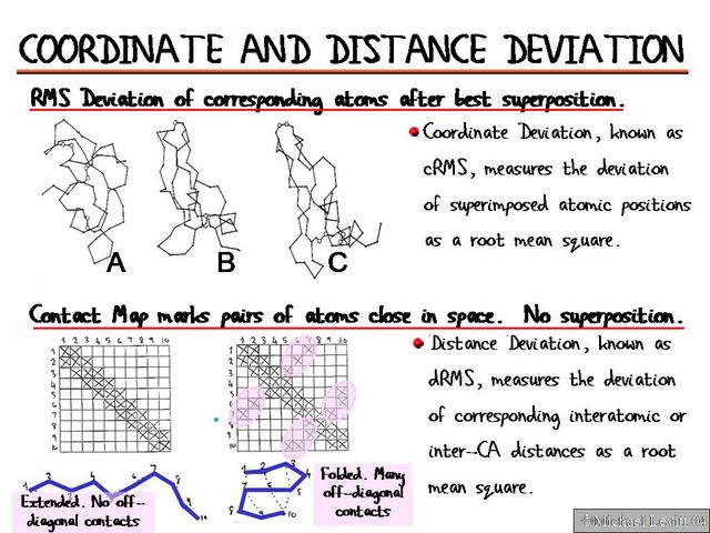 Coordinate_and_Distance_Deviation