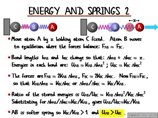 Energy_and_Springs_2