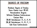 Degrees_of_Freedom
