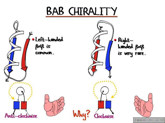 Bab_Chirality