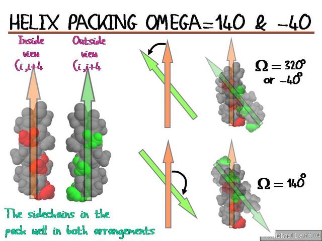Helix_Packing_Omega_140_-40